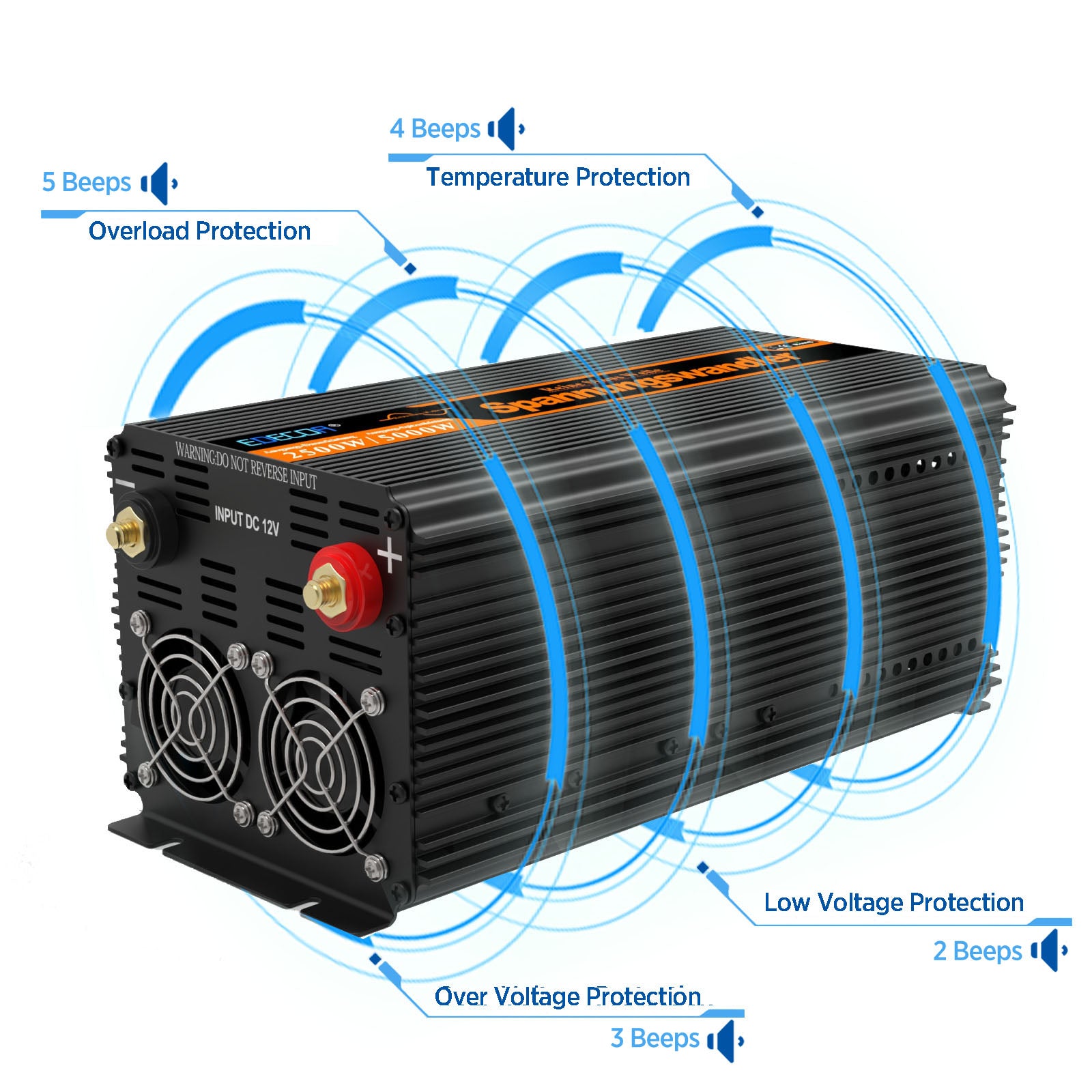 Protection and Monitoring Functions of Inverters: Ensuring the Safety and Reliability of Your Energy System